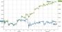 Dead.Market.Walking | Zero Hedge